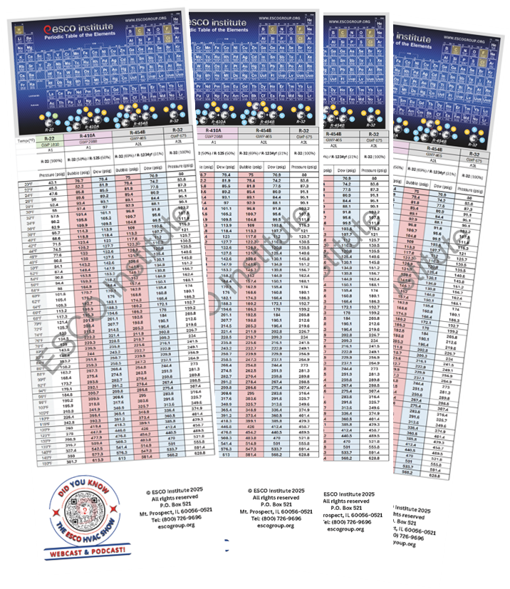 1000 Pack: Refrigerant TP Chart Comparison - R22,410A, R454B and 32