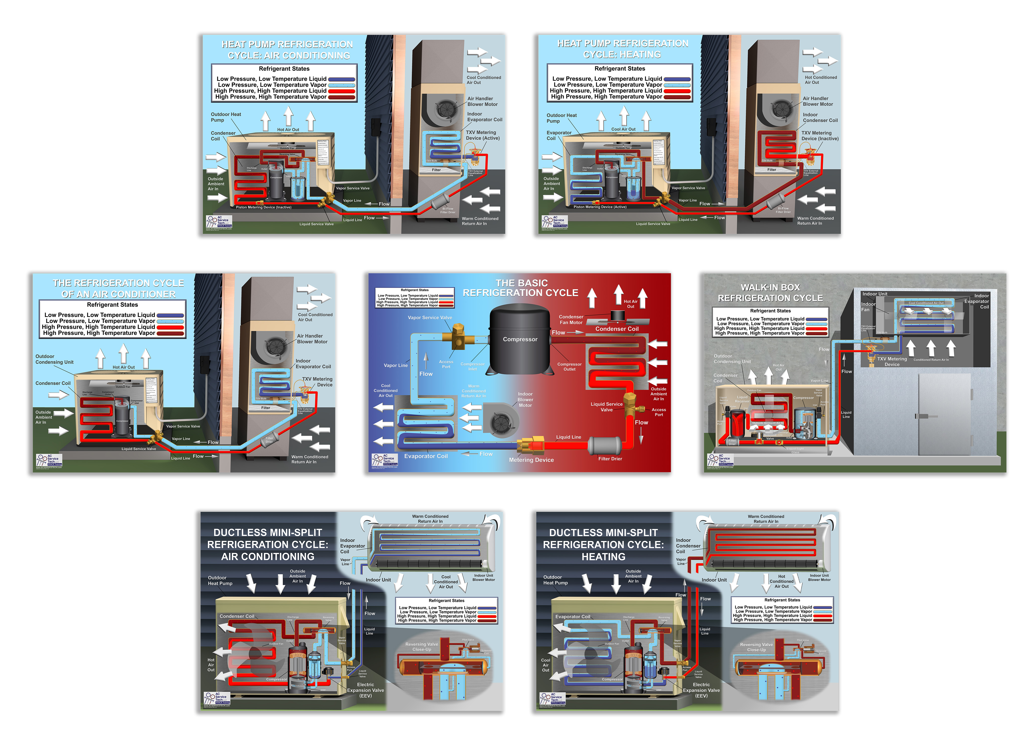 7pk of HVAC/R Refrigeration Cycle Posters 12 x 18