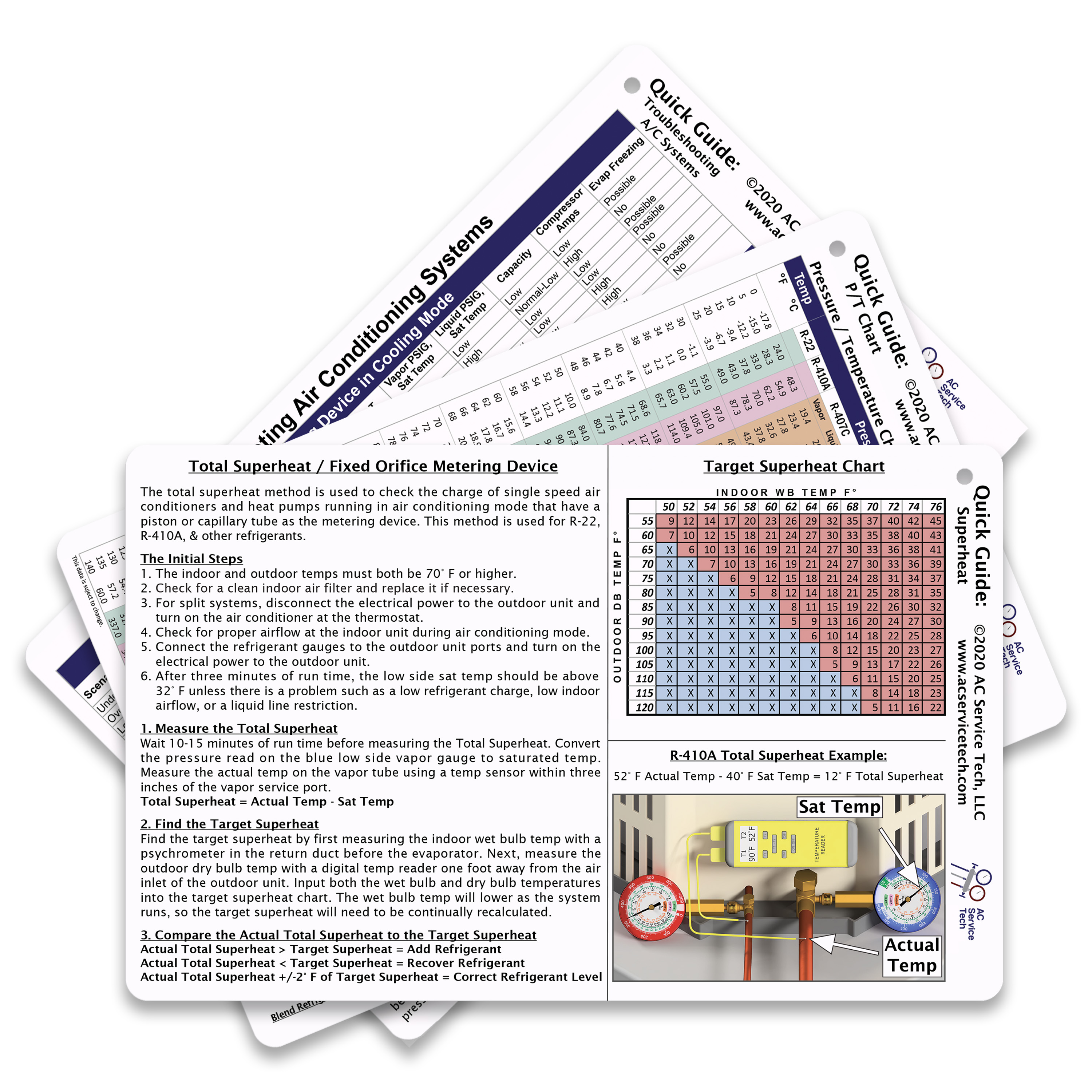 HVAC Quick Reference Cards for Refrigerant Charging and Troubleshooting