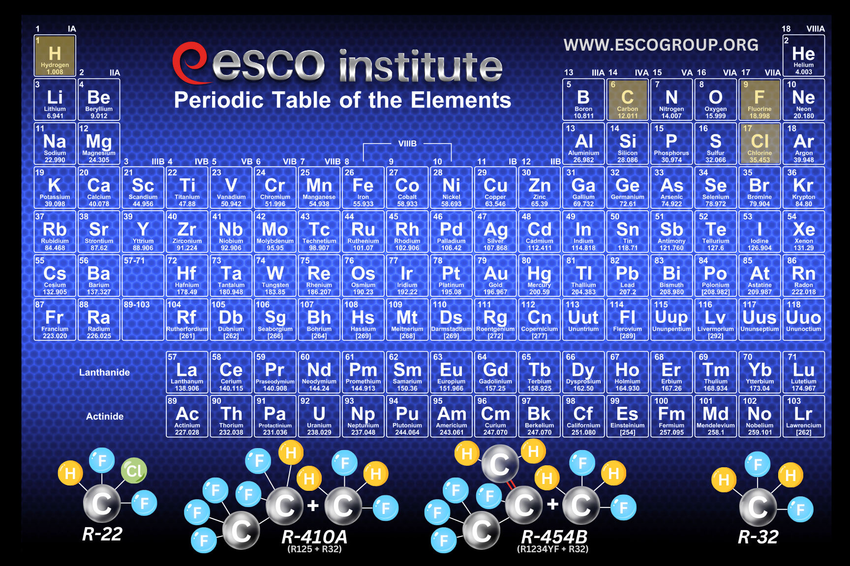 Periodic Table Classroom 24" x 36" Poster
