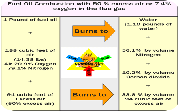 Combustion Analysis & Fuel Efficiency