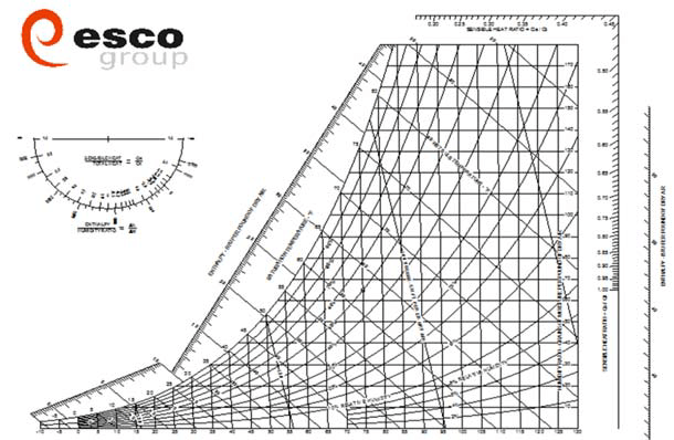 psychrometrics